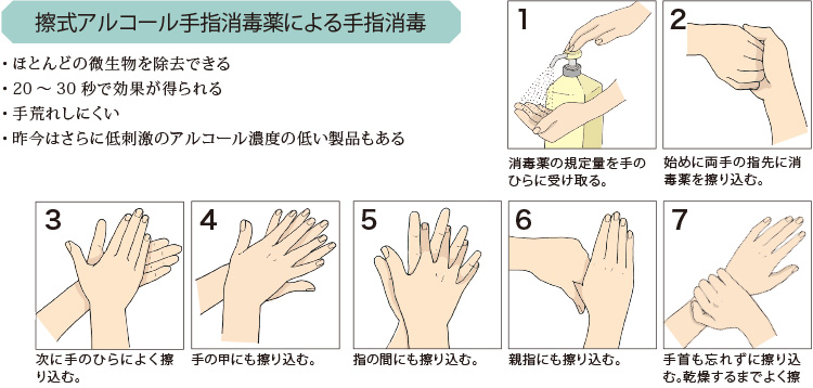 擦式アルコール手指消毒薬による手指消毒